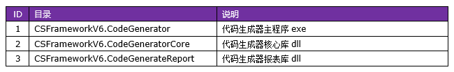 C/S系统开发框架旗舰版V6.1-开发框架客户端示例