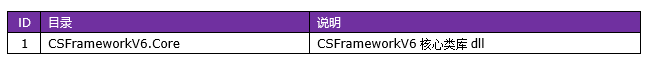 C/S系统开发框架旗舰版V6.1-开发框架客户端示例