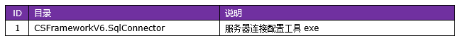 C/S系统开发框架旗舰版V6.1-开发框架客户端示例