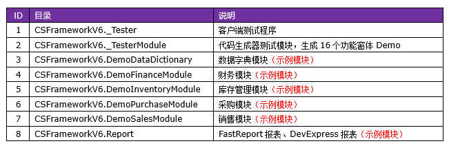 C/S系统开发框架旗舰版V6.1-开发框架客户端示例