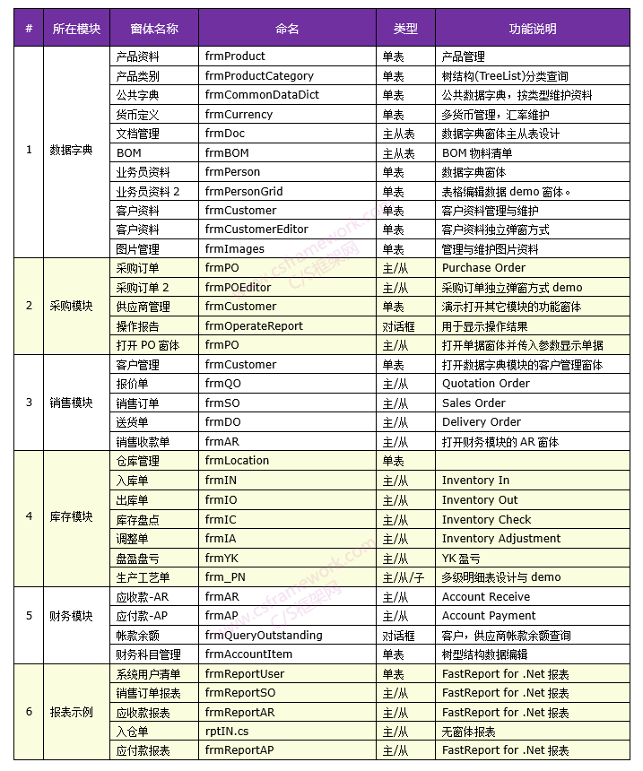 C/S系统开发框架旗舰版V6.1-开发框架基础架构