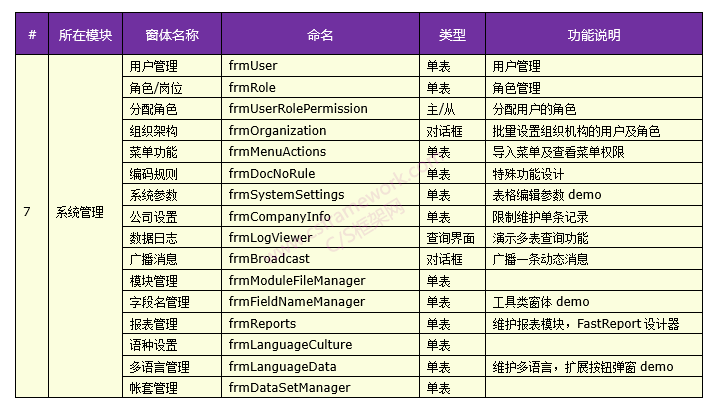 C/S系统开发框架旗舰版V6.1-开发框架基础架构