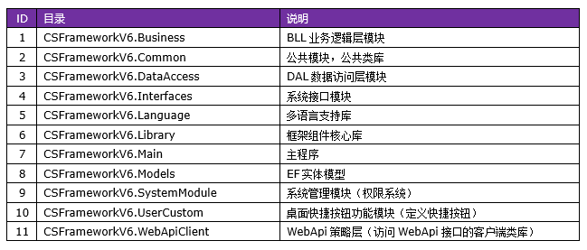 C/S系统开发框架旗舰版V6.1-开发框架基础架构