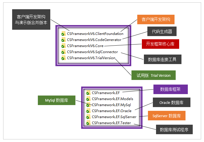 C/S系统开发框架旗舰版V6.1-开发框架目录结构