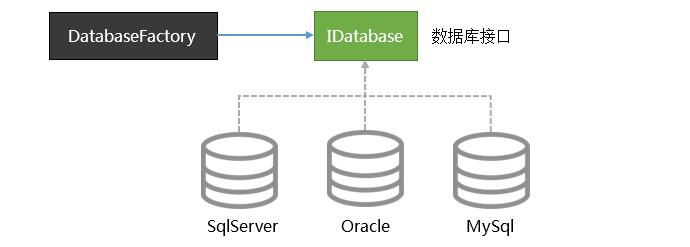 C/S系统开发框架旗舰版V5.0-多数据库支持