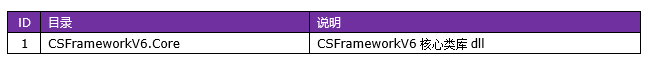 C/S系统开发框架旗舰版V6.0-开发框架客户端示例