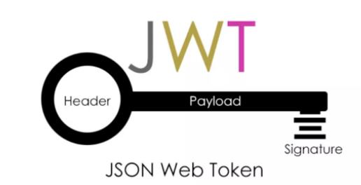 .NET8 WebApi框架接口认证方式：Bearer Token/Jwt Token详解|C/S开发框架