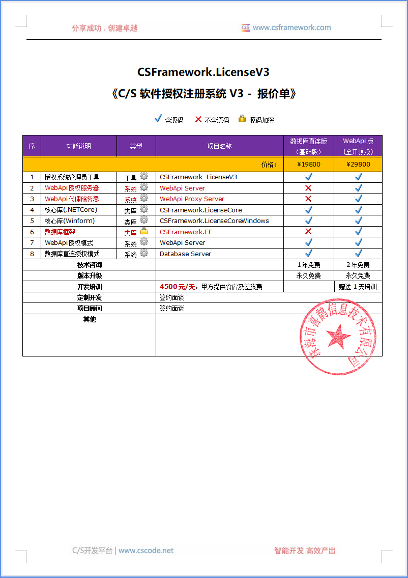 CSFramework官网报价-C/S软件授权注册系统v3.0