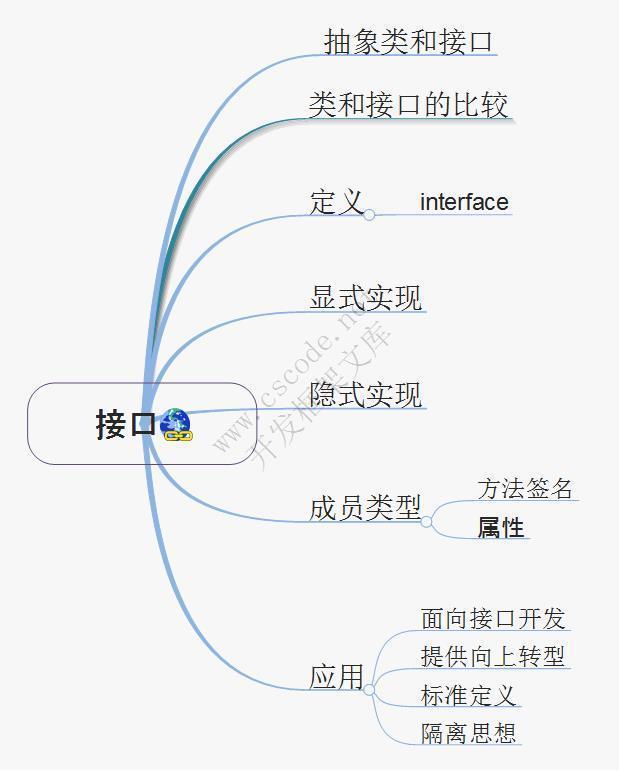 C#语言学习思维导图,c#思维导图-C/S开发框架