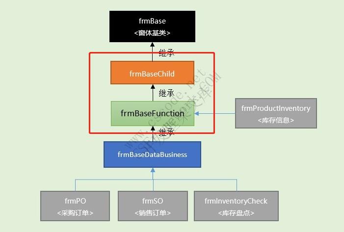 WinFramework轻量级开发框架 | 界面扩展按钮|自定义按钮|C/S开发框架