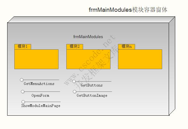 主窗体模块容器（frmModuleContainer）介绍 | MiniFramework蝇量框架 | Winform框架|C/S开发框架