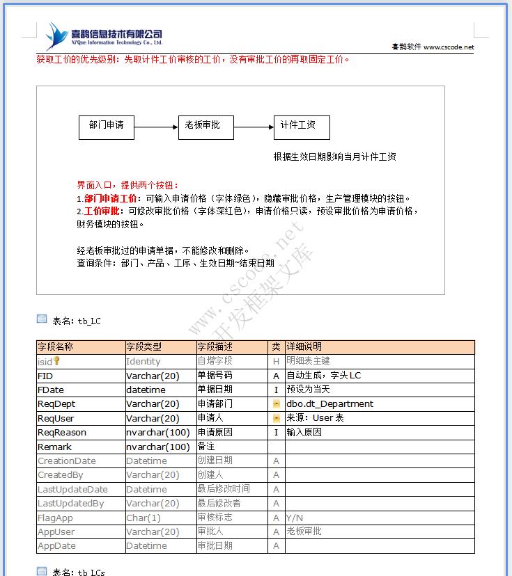 HR人力资源管理|生产计件报工详细设计说明书docx文档下载|软件文档