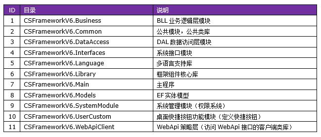 C/S快速开发框架旗舰版CSFrameworkV6.0 | VS开发环境配置|C/S开发框架