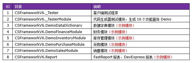 C/S快速开发框架旗舰版CSFrameworkV6.0 | VS开发环境配置|C/S开发框架