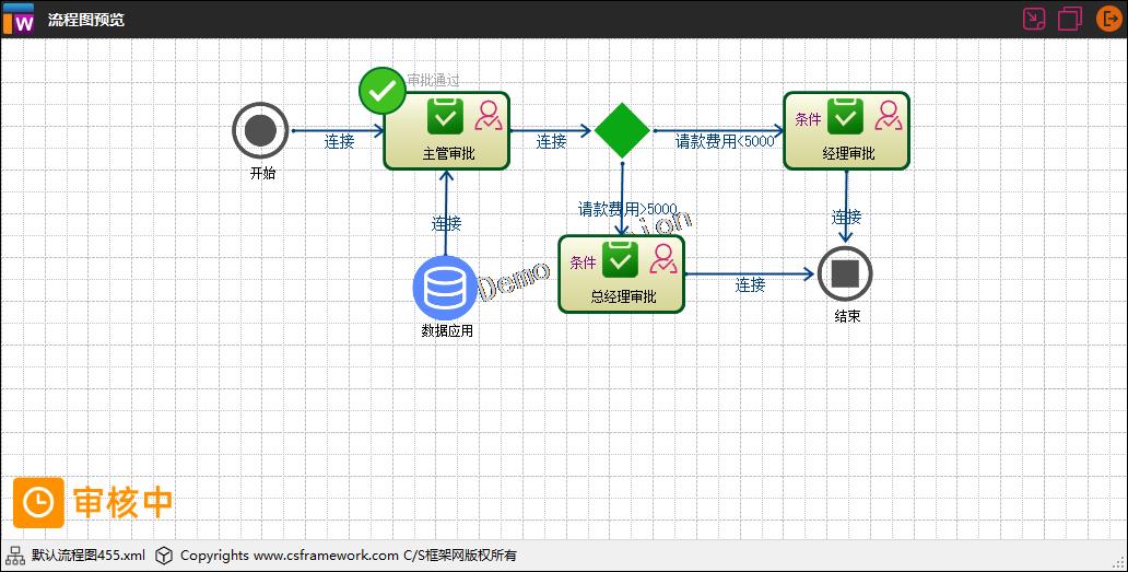 .NETCore WebApi后端开发框架+达梦数据库测试报告|C/S开发框架