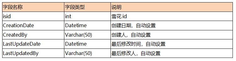 开发框架通用字段、公共字段、常用字段说明|C/S开发框架