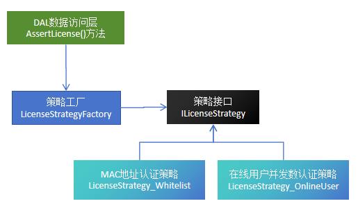 CSFrameworkV6旗舰版开发框架 | 集成软件授权认证系统|C/S开发框架